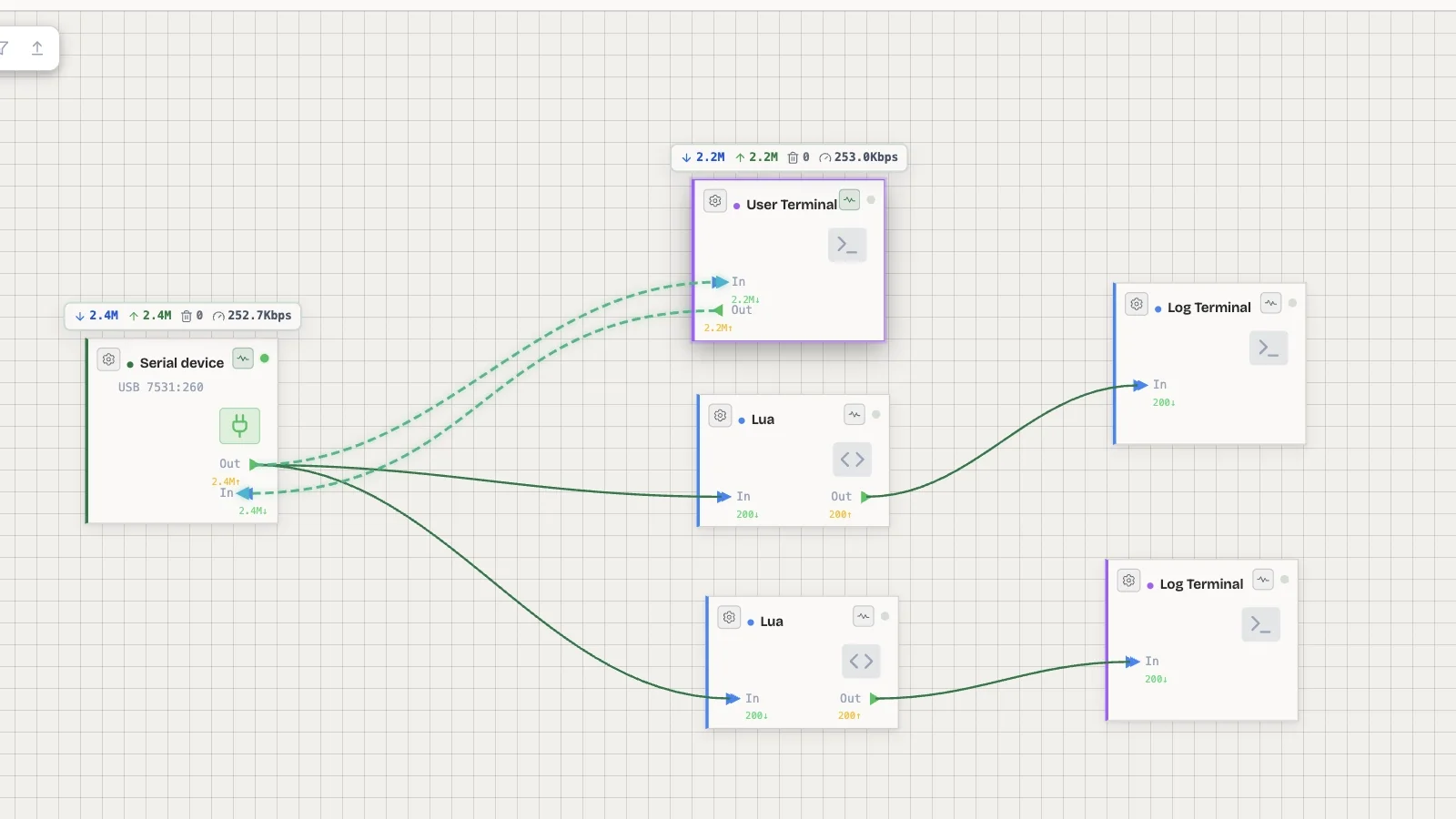 SerialFlow visual editor with a multi-node branching flow